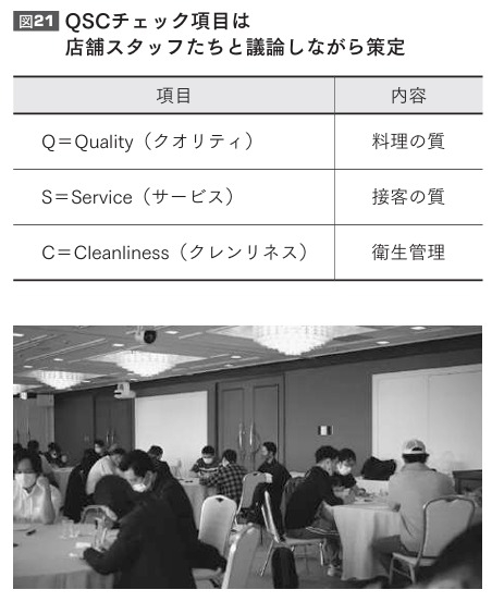 飲食店の評価制度②定性評価：定性評価項目でスタッフのやる気を引き出す方法