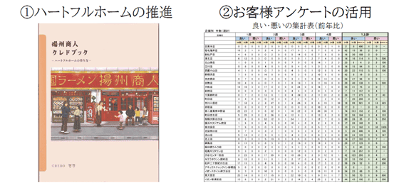 「商品とサービスこそ、すべての基軸」——“ハートフルホーム”という考え方