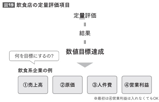 会社全体で予算組みすることで予算達成できる人材が育つ