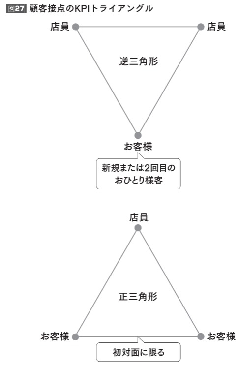 【飲食店成功事例】10坪で月商800万円！「立呑み焼きとん 大黒」に学ぶKPI徹底管理術