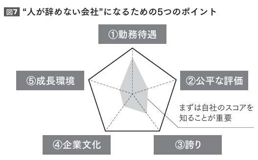 “人が辞めない飲食店”になるための5つのポイント