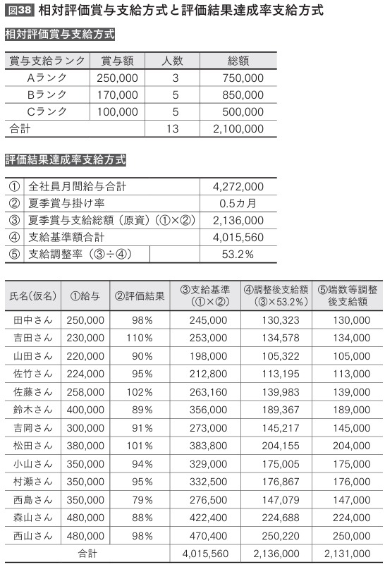 【人材定着】効果的な賞与制度とは?飲食店経営者が知っておくべき賞与設計のポイント
