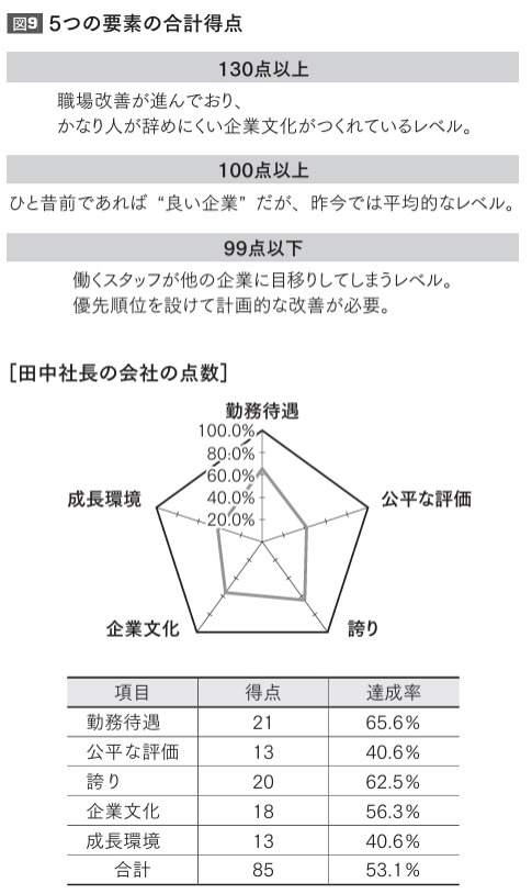 【離職率が低い飲食店】を分析してわかった40の取り組みを公開