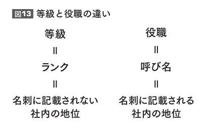 飲食企業にマッチする等級制度の仕組みと導入ポイント