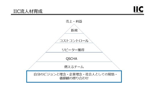 ■「燃えるチーム」が全ての土台になる