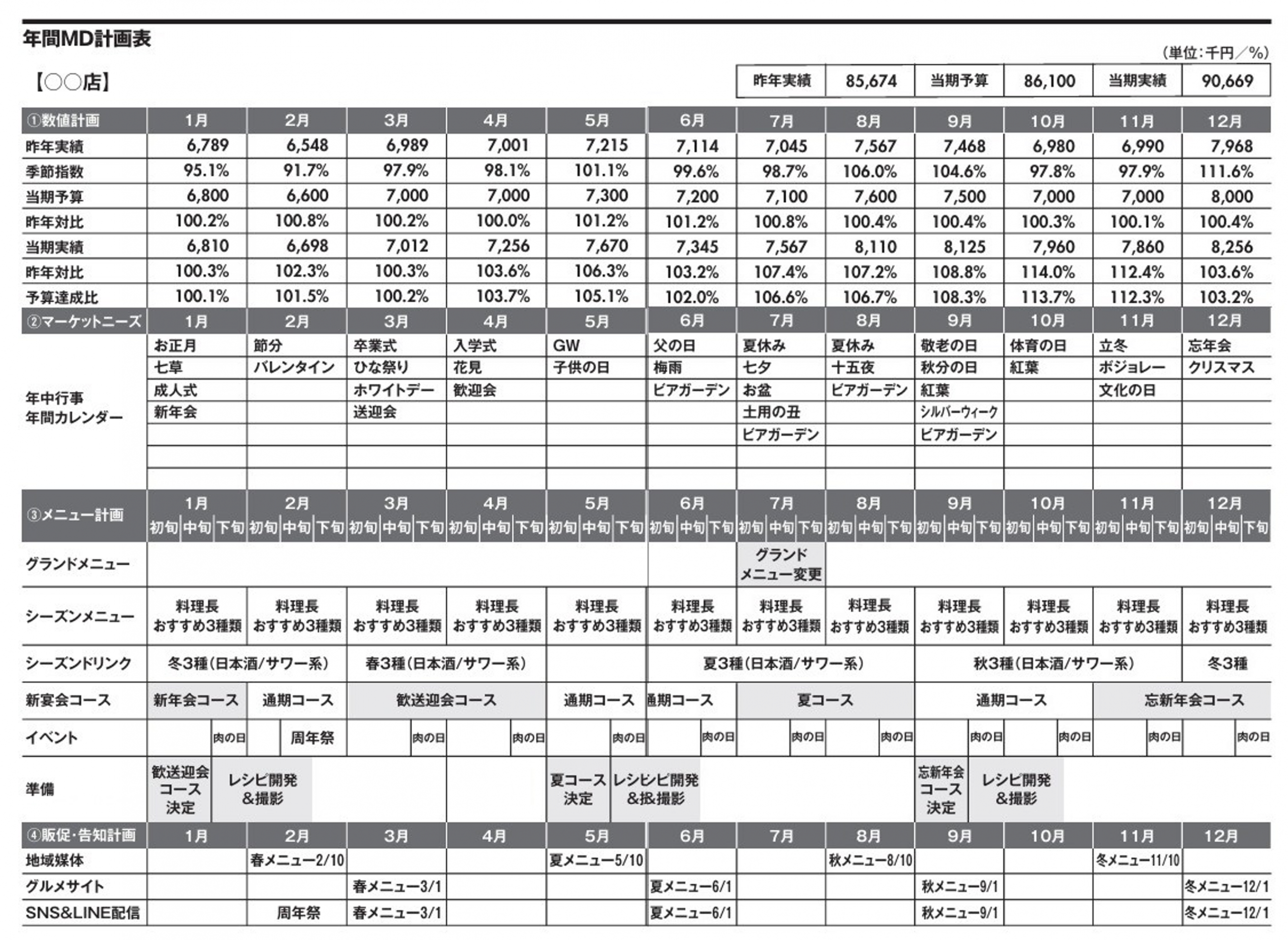 売上が最大化！！年間MD計画表のつくり方