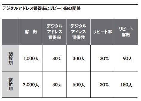 行き当たりばったり販促から脱却する！繁盛飲食店がやっている「年間ＭＤ計画」