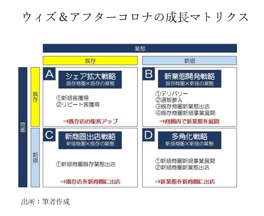 コロナ禍でも売上高106.8％、営業利益144.9％、スシローのウィズ/アフターコロナ戦略