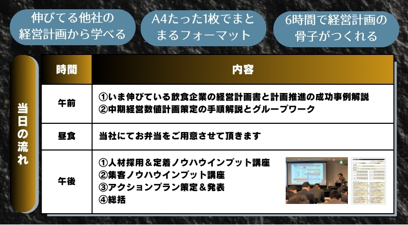 飲食店特化！経営計画策定１DAYセミナー